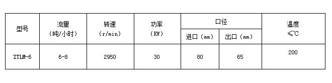 膠體磨參數